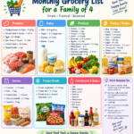 Monthly Grocery List For Family of 4